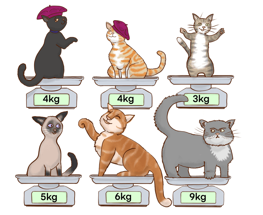 link to explanation of mean, median, and mode featuring cartoon cats